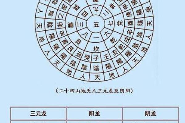 九宫飞星山盘向盘怎样断吉凶