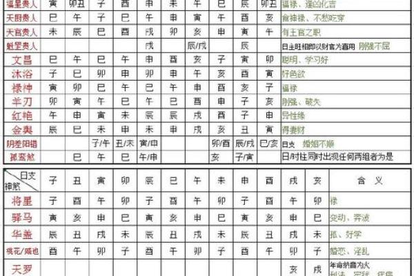 八字神煞