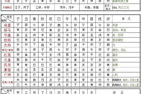 八字神煞