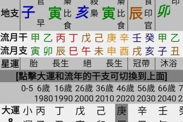 84年女命八字案例大全