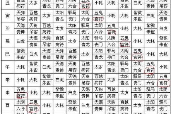 【八字命理】详解以生日为中心的八字命盘解析方法