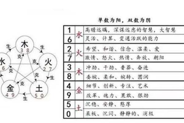五行八字颜色,五行金木水火土代表颜色