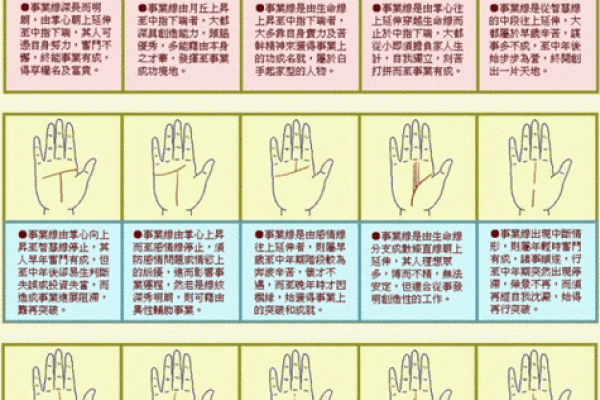 凯帝阿手相算命图解大全01