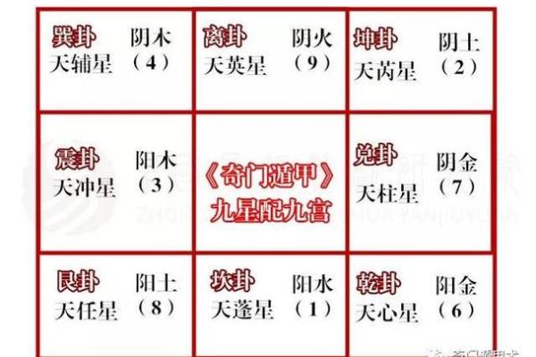 奇门遁甲算命方法,生辰八字奇门遁甲