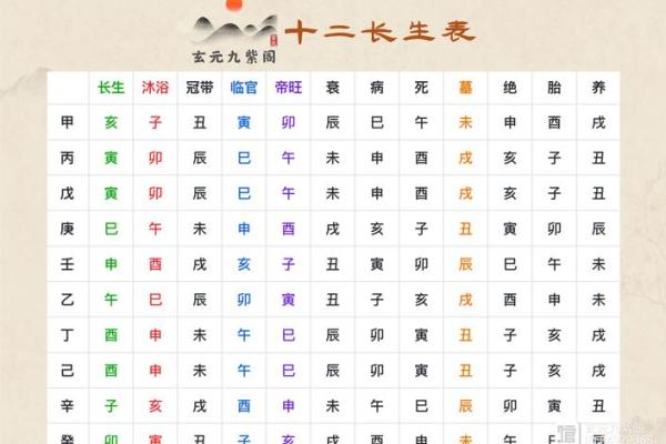 奇门遁甲算命方法,生辰八字奇门遁甲