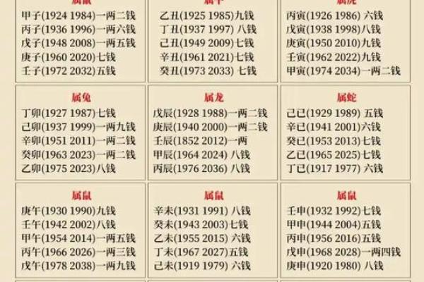 算命免费网站大全