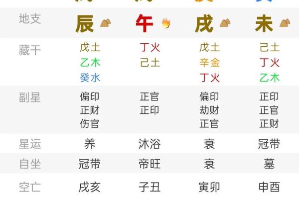 时辰算命 戌时出生的人婚姻情况
