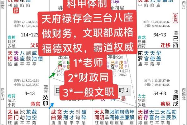 八字命里没有天医星怎么办