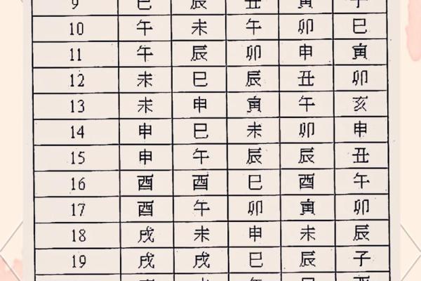 紫微斗数美国神婆在线排盘 星盘美国神婆？