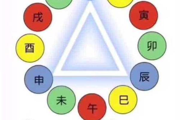 八字三个火