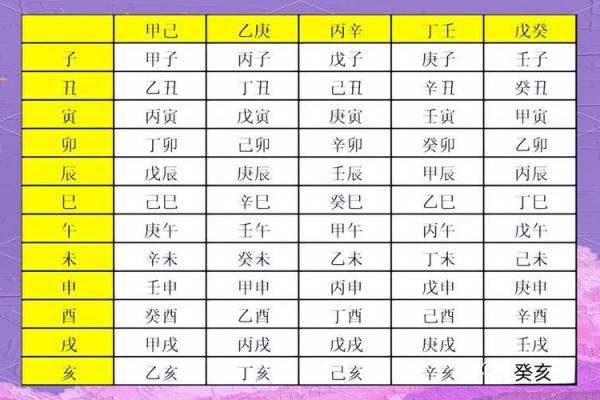 【子时是几点？时辰八字解析，了解你的生辰八字】