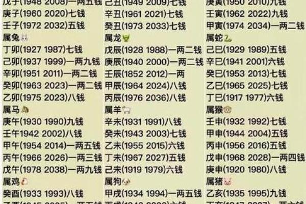 多出来的命数：称骨算命闰月怎么算