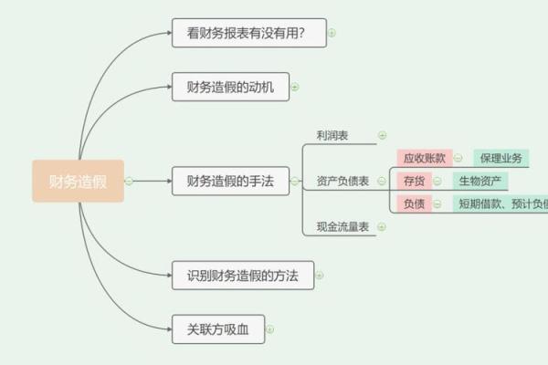 看懂利润表其实一点都不难，谨记八字箴言“长期稳定、获利能力”就足够