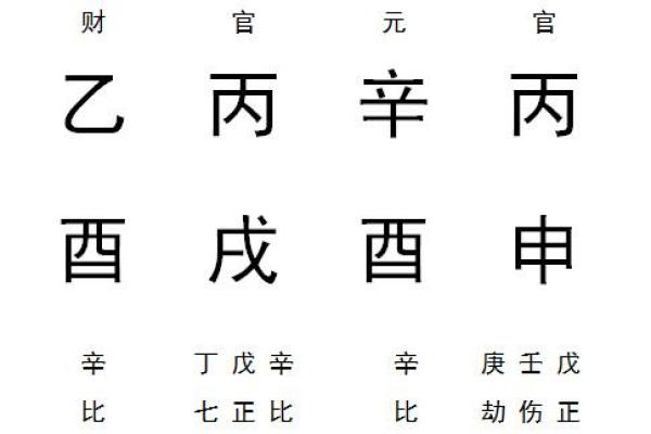 成格八字