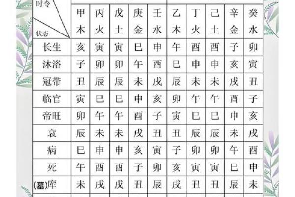 八字五行属木的字整理参考
