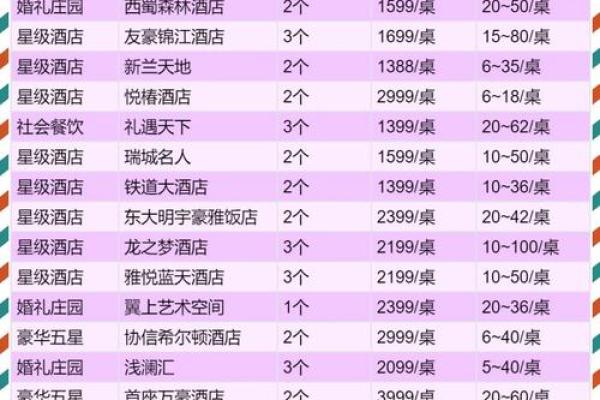 婚庆公司名字大全-姓名学姓名