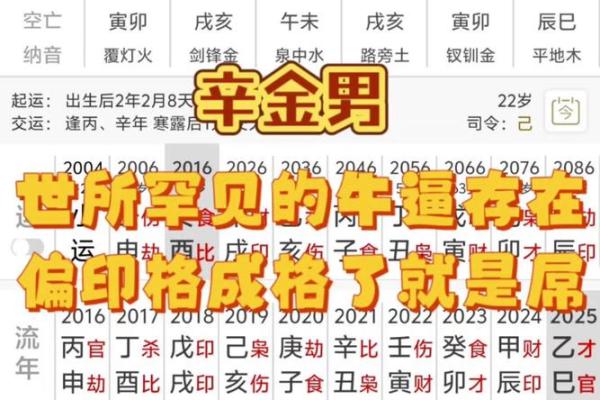 八字偏印格