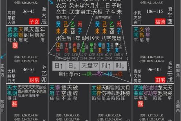 八字速查