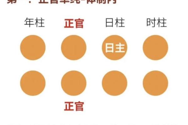 日本对八字