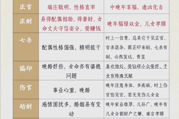 "八字命理-十神财星之间的驾驭与被驾驭"