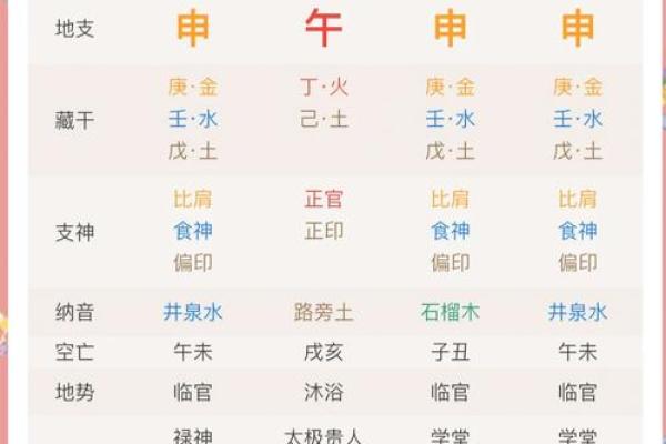 易遭连累而破财的紫薇命造 易遭连累而破财的紫薇命造