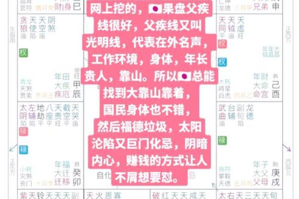紫薇斗数中疾