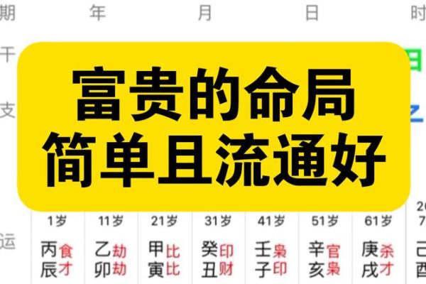 经商的八字