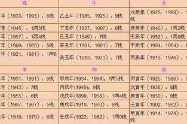 袁天罡称骨算命女版4两5详解