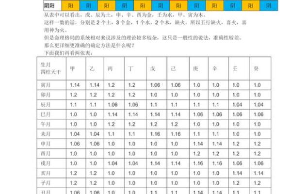 找八字喜用神窍门