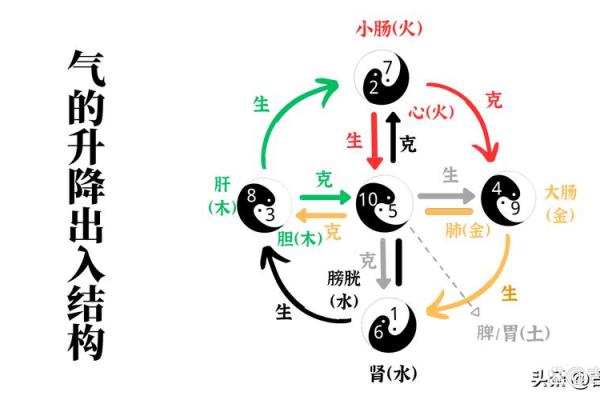 生辰实例分析：两气合而成象，象不可破？如何看八字命局的高低？
