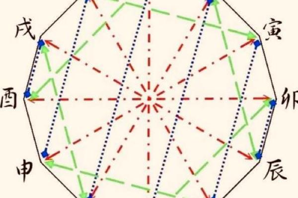 八字合四个字