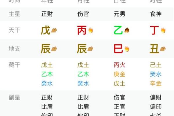 大凶八字