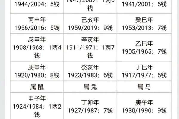 袁天罡男女称骨算命：二两七钱命运详解