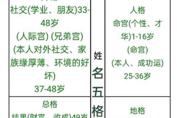 家氏的人主要迁徙位置和郡望堂号-姓名学-华易算命网姓名