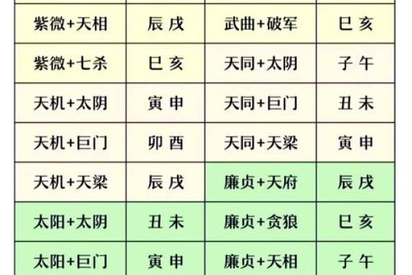 紫薇斗数微盘