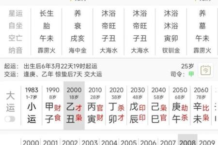 如何测八字