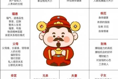紫微斗数人事十二宫的基本意义