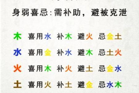 八字查喜用神
