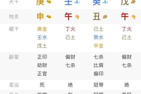 生辰八字算命：财运并非“财运”