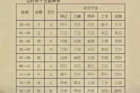 算命生辰八字,算命最准的免费网站
