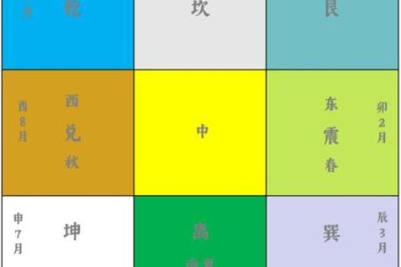 紫微斗数之八卦万物类象：离卦详解