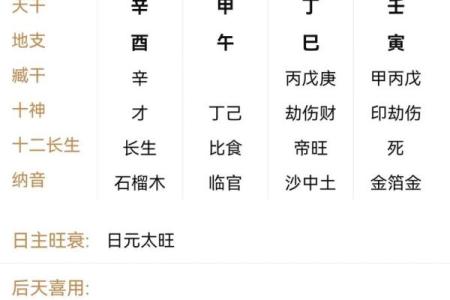 官印旺八字
