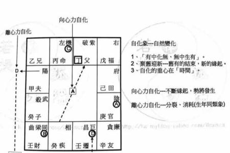 倪海厦跟谁学的紫薇斗数