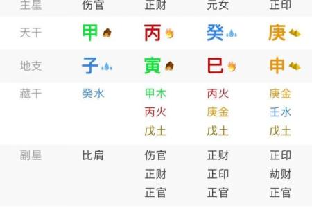 成格八字