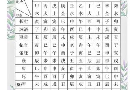 八字五行属木的字整理参考