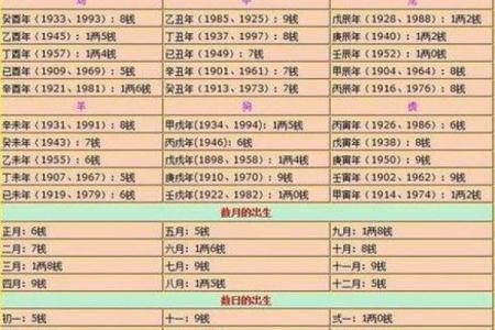 八字测容貌 在线算命婚姻免费测试