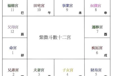 紫微斗数诸星落诸宫之：天机星田宅宫详解