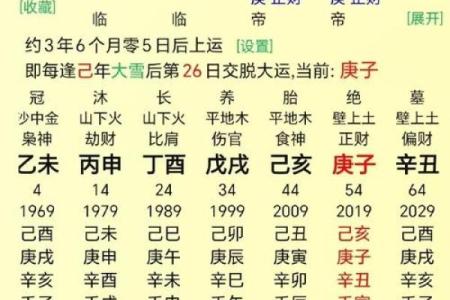 算命要从多少岁开始算起