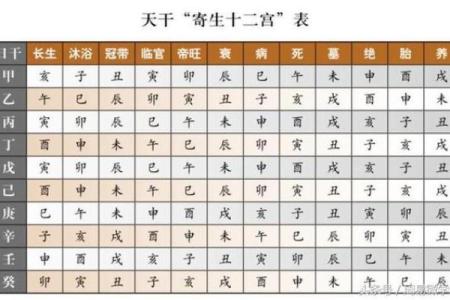 生辰实例分析：两气合而成象，象不可破？如何看八字命局的高低？