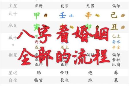 解析：如何从生辰八字看结婚时间——浅显易懂，值得一读